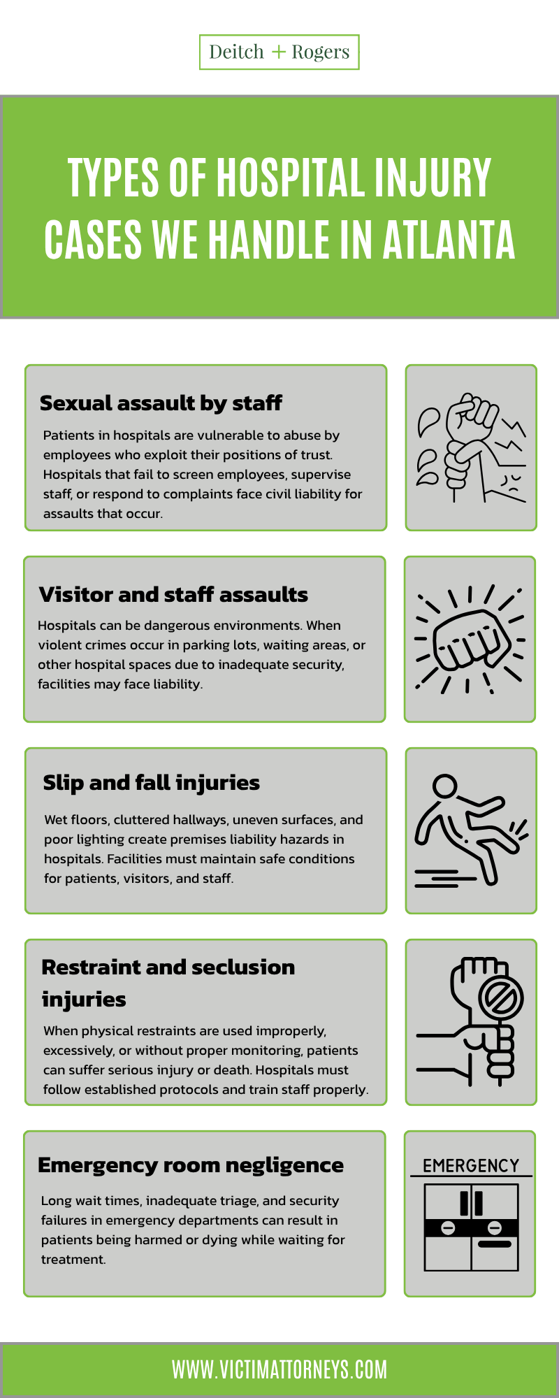 Types Of Hospital Injury Cases We Handle In Atlanta Infographic